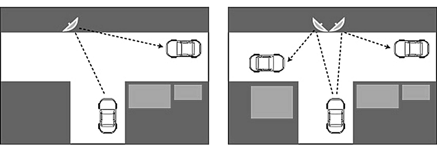 Esquema autos prosol system